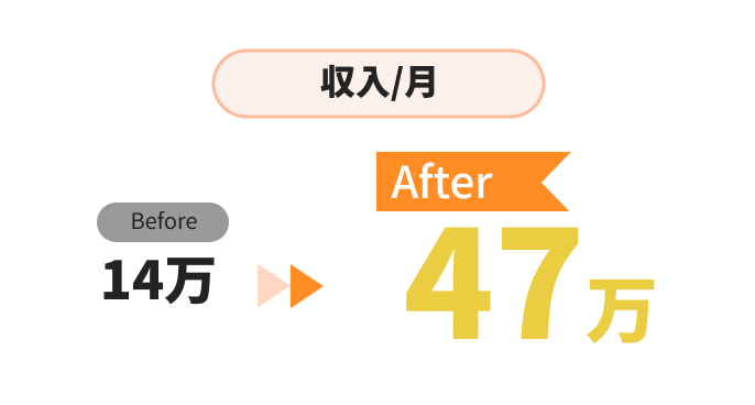 収入と稼働時間の比較