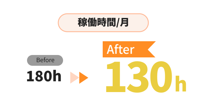 収入と稼働時間の比較